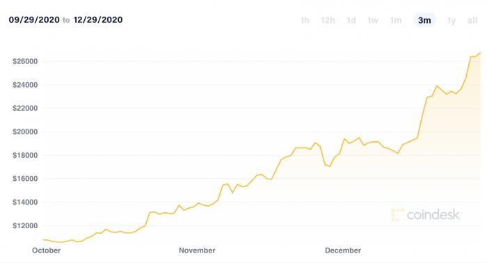 [2016年比特币最低价格]2016年比特币最低价是多少