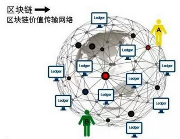 [区块链提出的时间]区块链是由谁最新提出