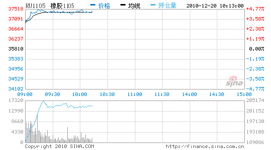 [新浪财经期货铜价格]新浪期货铜价期货行情