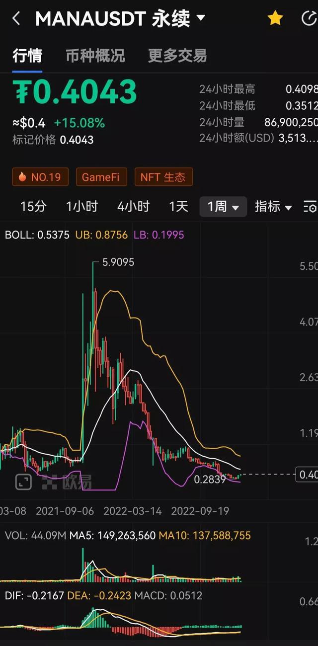 [mana币价格预测]mana币价格最新价今日