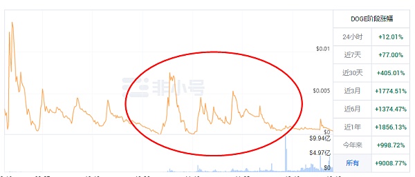 [狗狗币下次牛市]狗狗币下次牛市多少钱