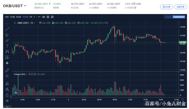 [okb行情分析]okb今日行情分析