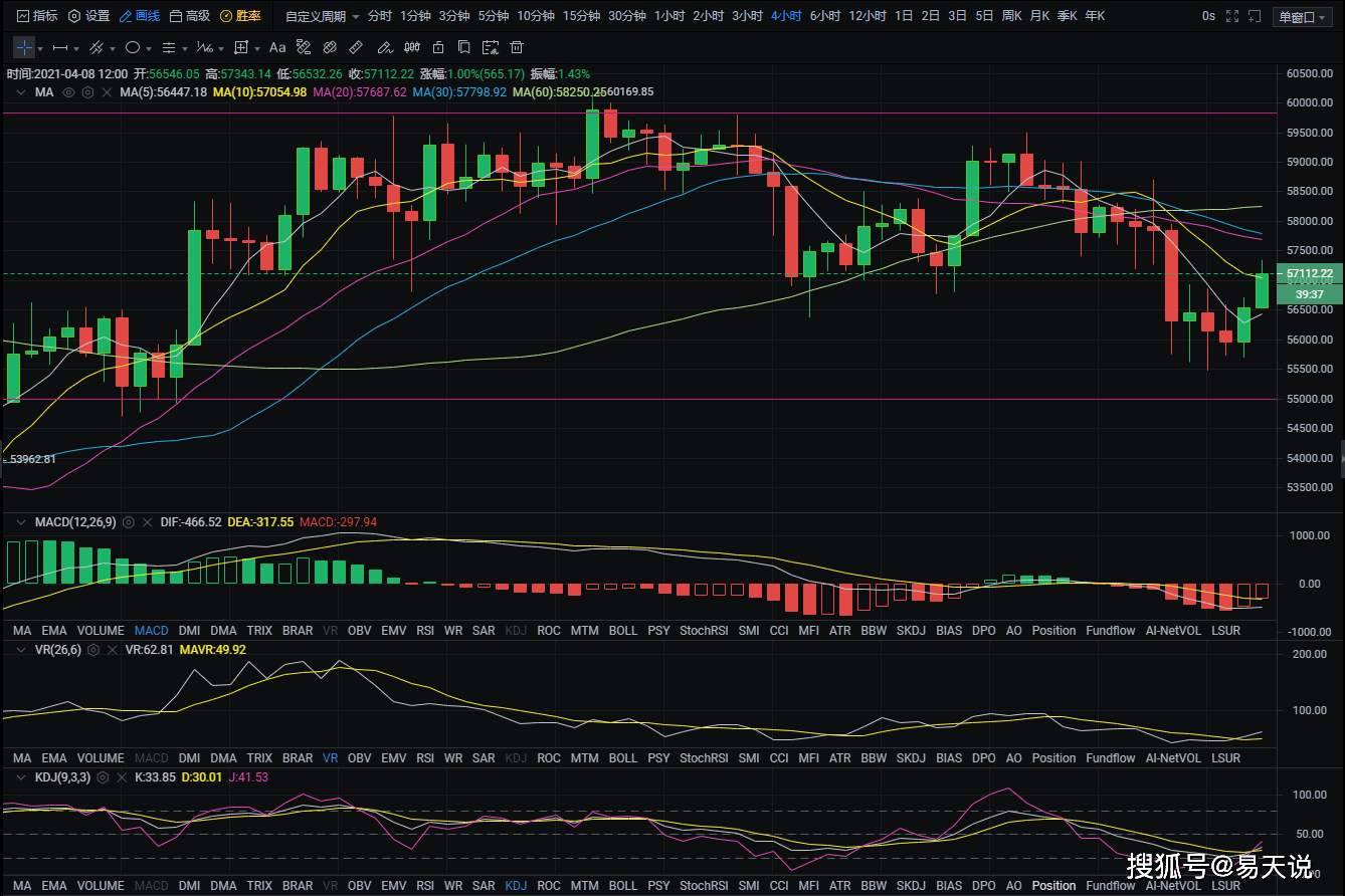 [okb行情分析]okb今日行情分析