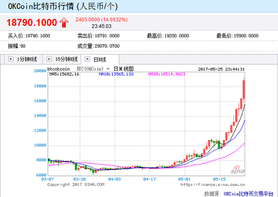 [比特币价格人民币历史走势]比特币历史价格走势图2021