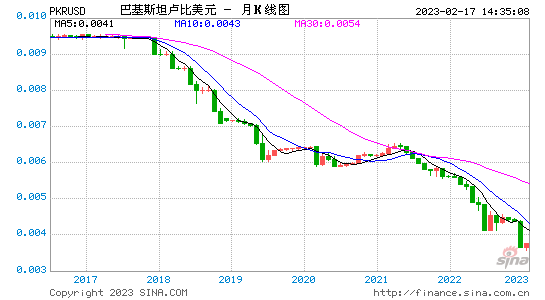 [美元汇率预测10天]美元汇率预测10天走势