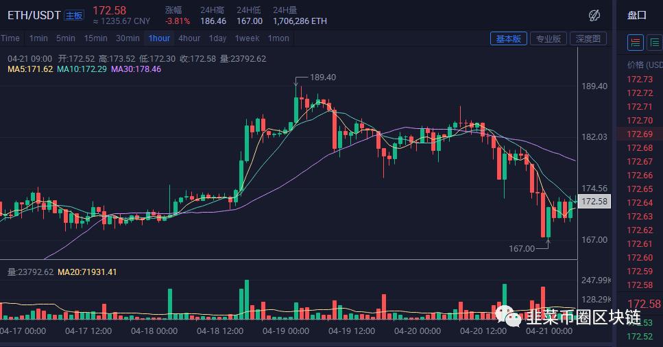 [以太坊币最新行情分析]以太坊币最新价格 今日价格