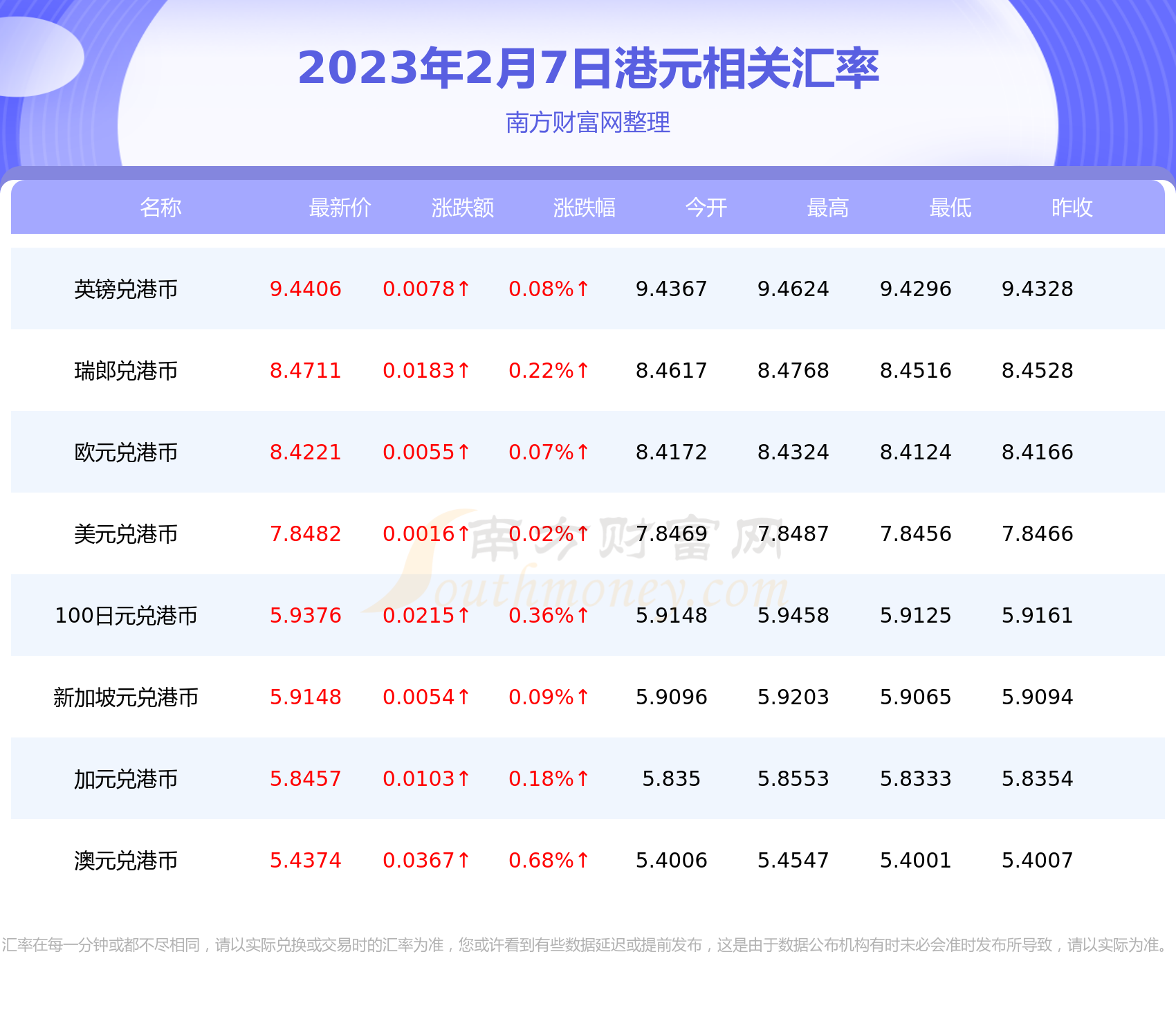 [港币兑换人民币汇率]港币兑换人民币汇率是多少今天