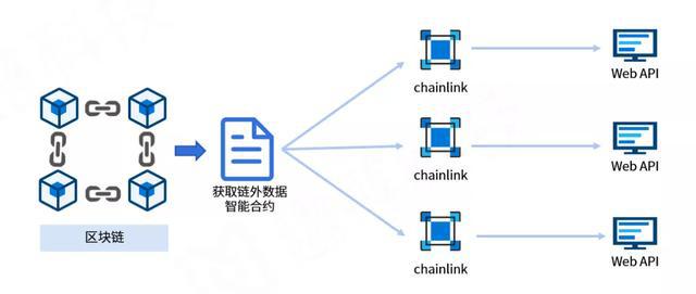 [哈希计算是区块链实现点对点]哈希计算是区块链实现点对点吗