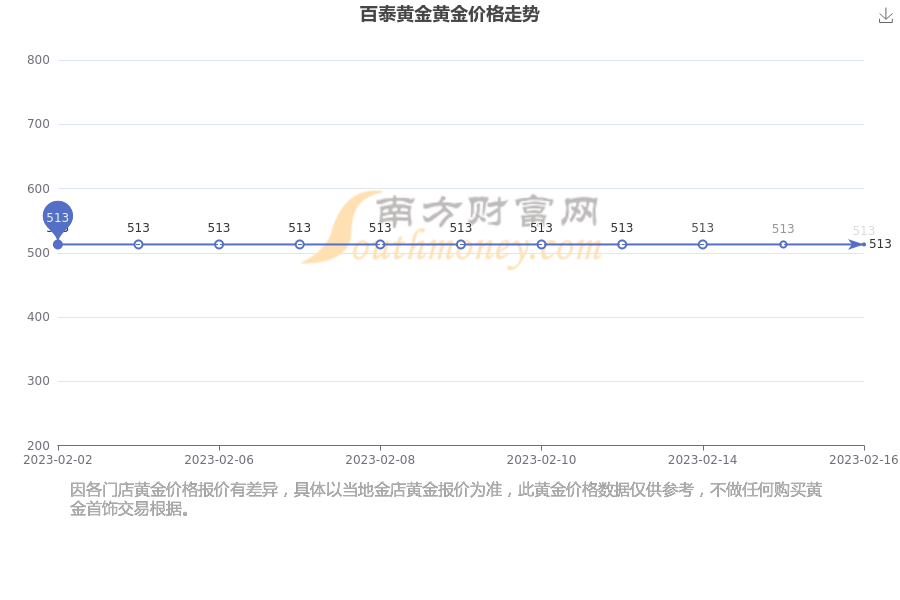 [今日黄金价格]今日黄金价格走势图