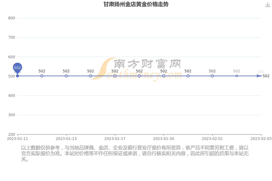 [今日黄金价格]今日黄金价格走势图