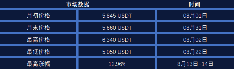 okb币值得长期持有吗的简单介绍