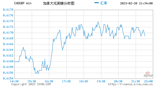 [实时汇率走势图]澳门币汇率走势图