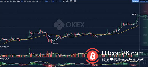 [okb会涨到多少钱]okb值得长期持有吗