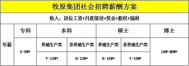 [牧原股份招聘]女孩在牧原上班感受