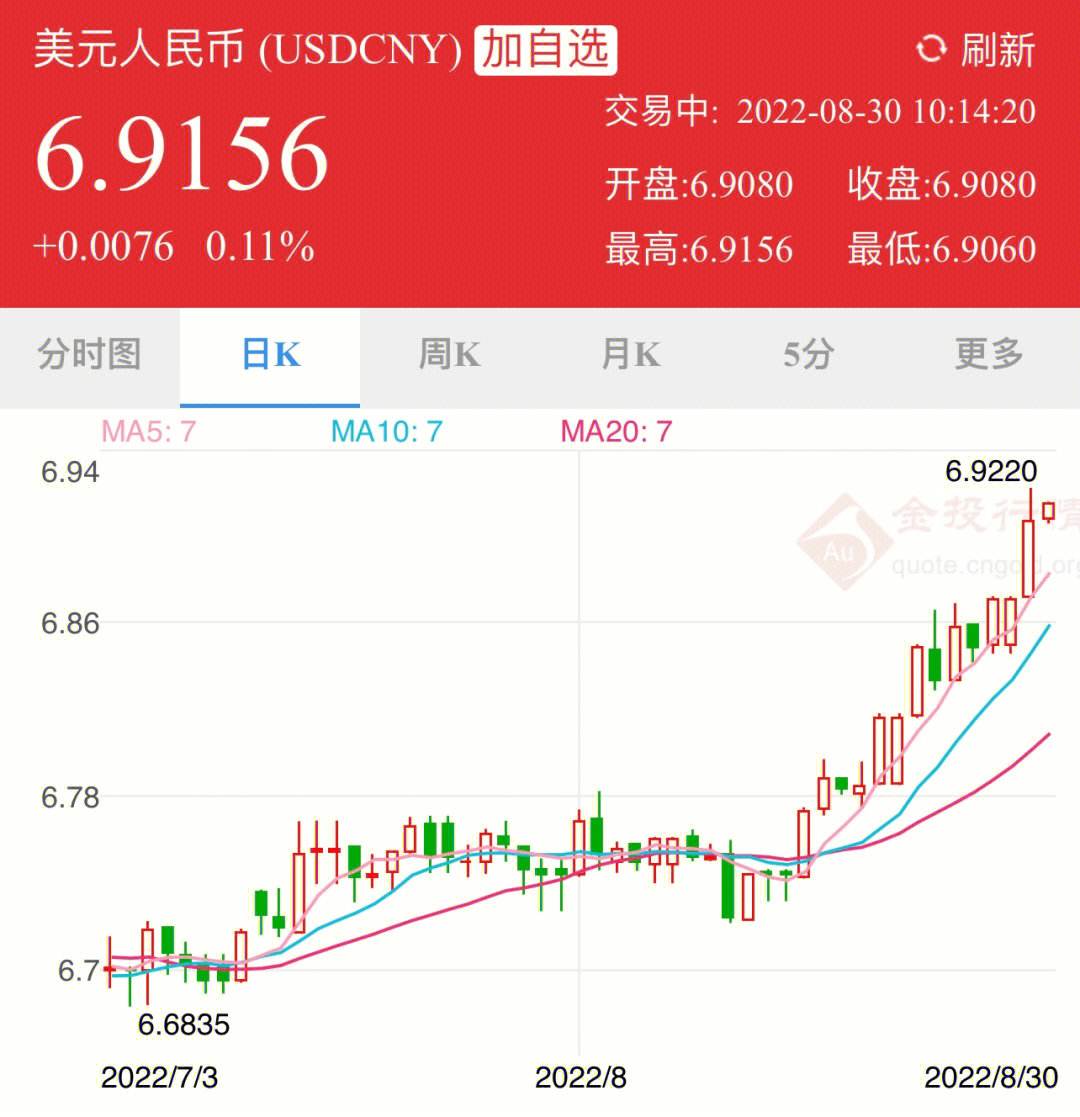 [汇率破7了吗]汇率跌破71