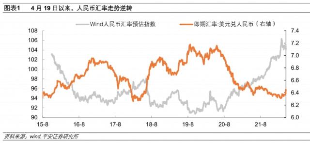 [人民币兑美元十年走势图]2010一2020年美元兑人民币汇率图