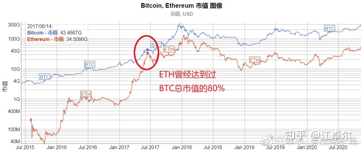 [比特币2011年在哪买]比特币2011年在哪买卖