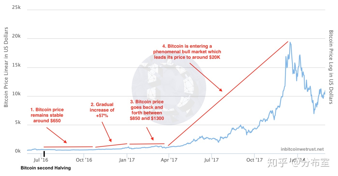 [2012年买比特币的途径]2012年时候在哪买比特币