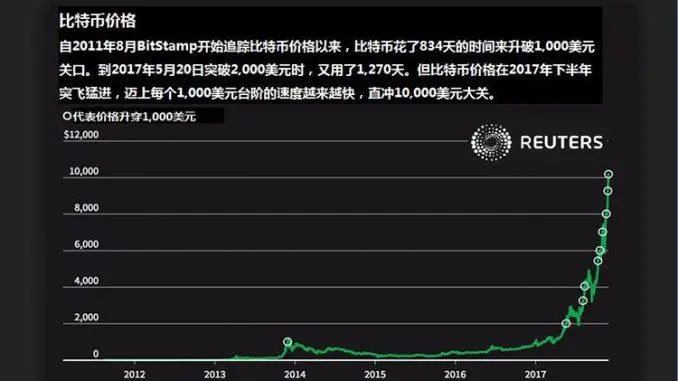 [2018比特币最高价格是多少]2018比特币最高价格是多少呢