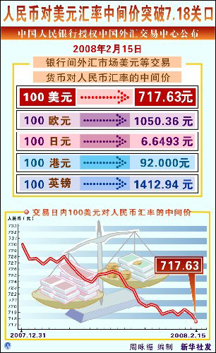 [美元兑换人民币今日价格表及图片大全]美元兑换人民币今日价格表及图片大全图