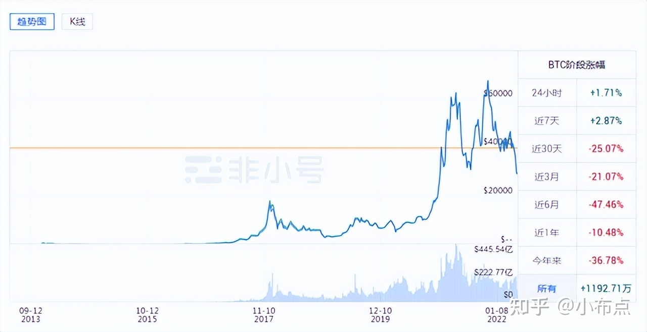 包含比特币现在的比值是多少汇率是多少的词条