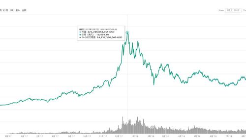 [比特币价格美元最高价]比特币价格最高多少美元