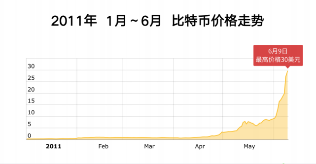 2021年五月比特币价格-2021年五月份比特币价格