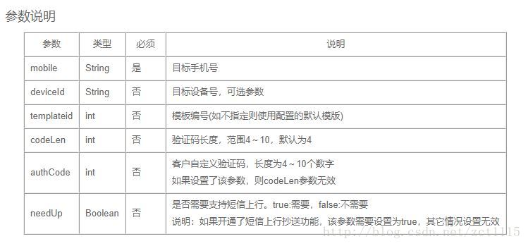 TG系统验证码-tele 验证码