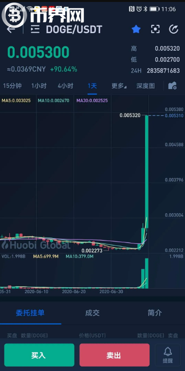 doge币最新价格行情-dogecoin币最新价格