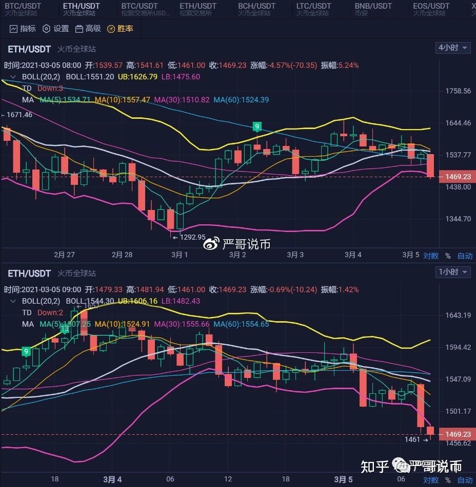 以太坊币最新行情价格-以太坊币最新价格 今日价格