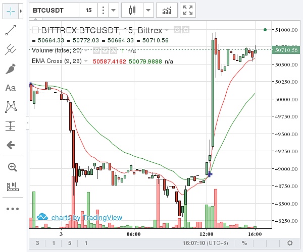 比特币最低价格今日行情的简单介绍