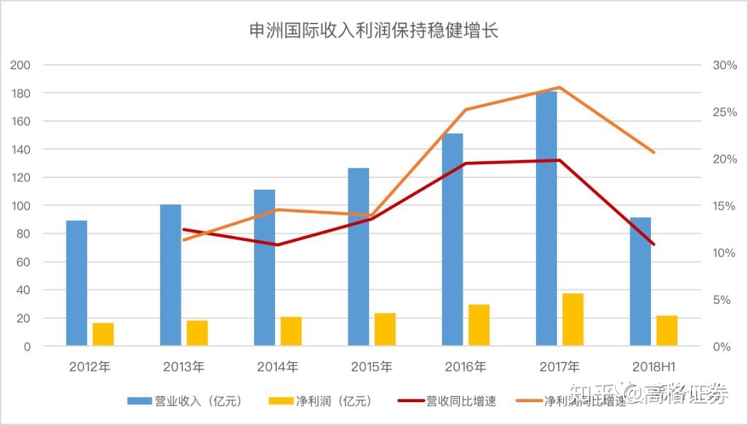 申洲国际股票-申洲国际股票走势