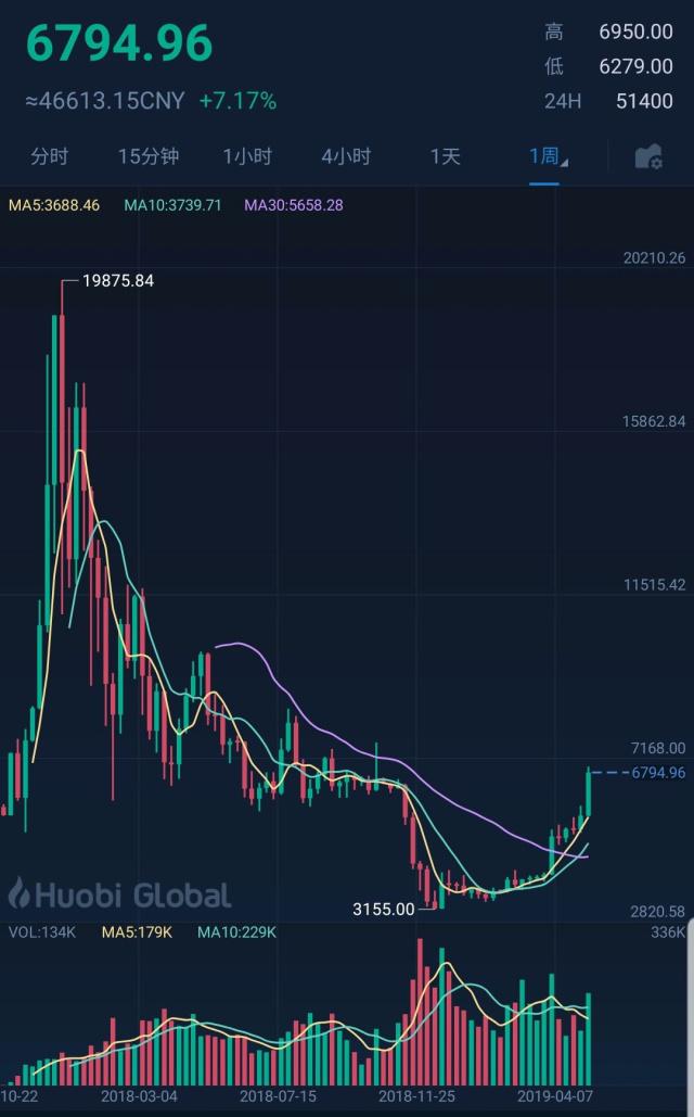 比特币几时发行的-比特币那年发行结束