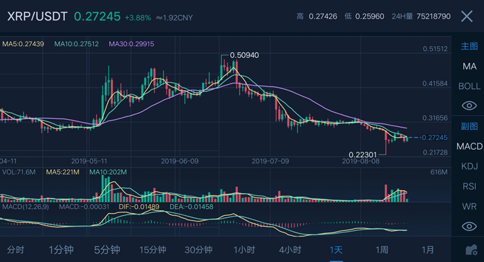 瑞波币今日行情更新-瑞波币今日行情走势图币界