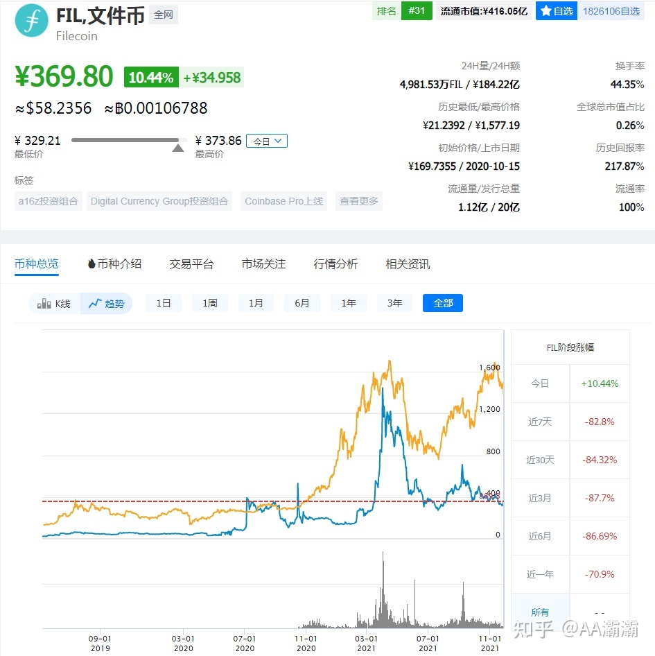 fil币今日行情-FIL币今日行情走势图