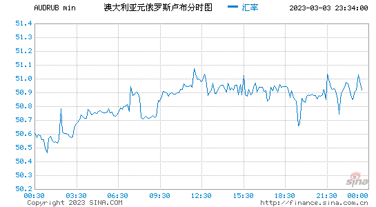 澳元汇率走势分析-澳元兑换人民币汇率