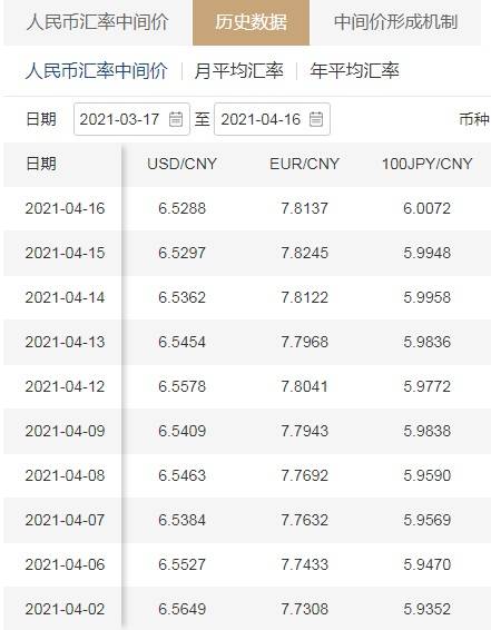 美元兑换人民币汇率中国银行汇率-美元兑换人民币中国银行今日汇率查询