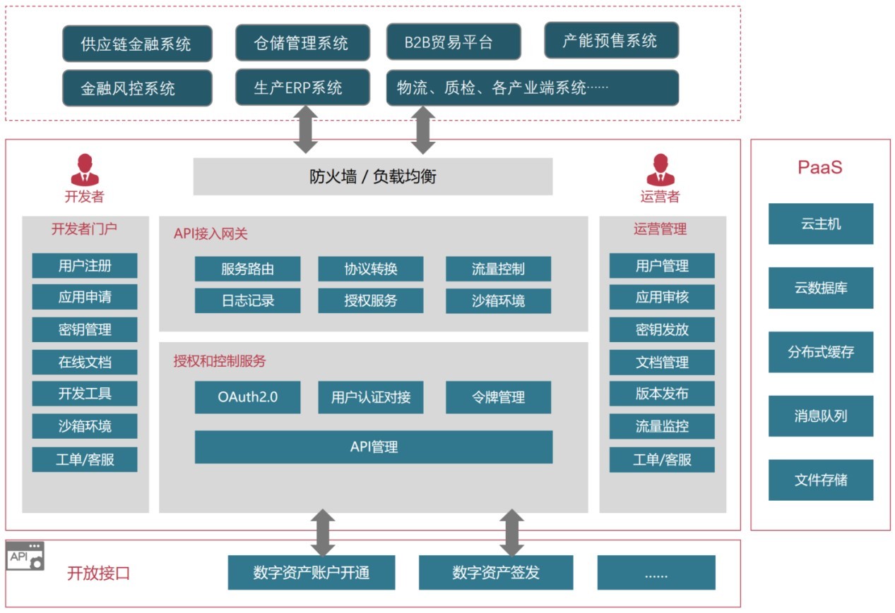 区块链运用的技术不包含-区块链运用的技术不包含哪一项