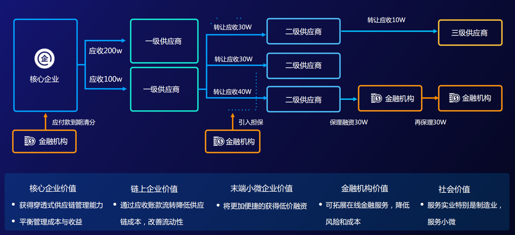 区块链查询平台-至信链的数字藏品平台