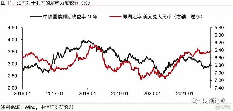 美元指数人民币汇率-离岸人民币对美元汇率