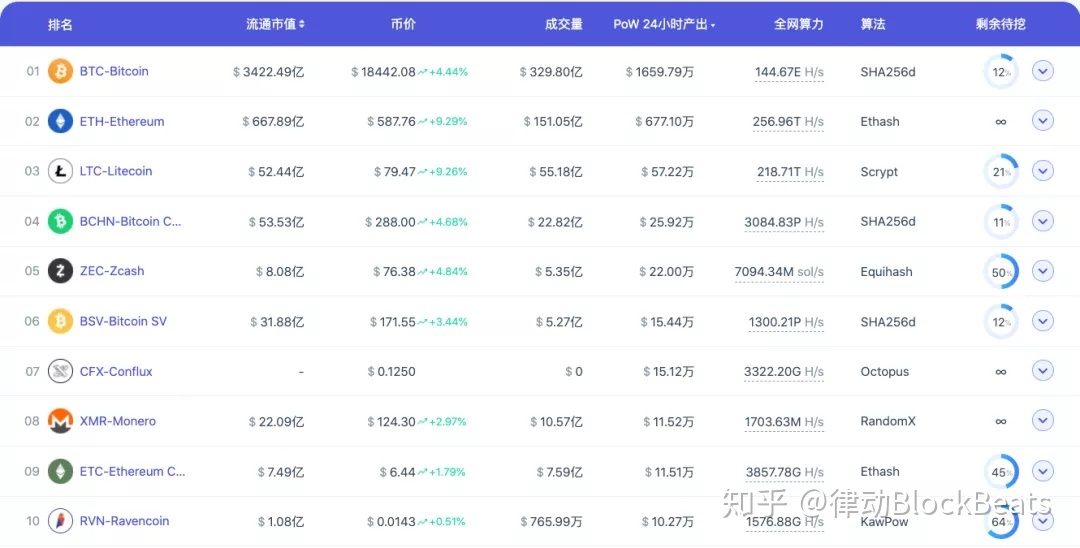 以太坊年底不能挖矿-以太坊年底不能挖矿吗