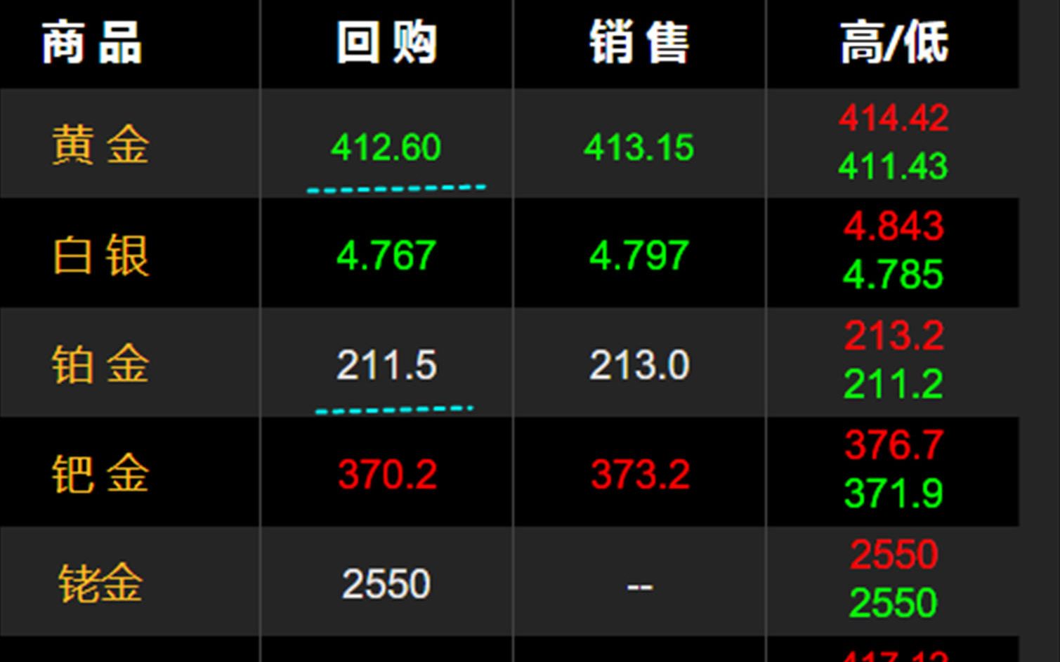 今日金价行情-今日金价行情查询