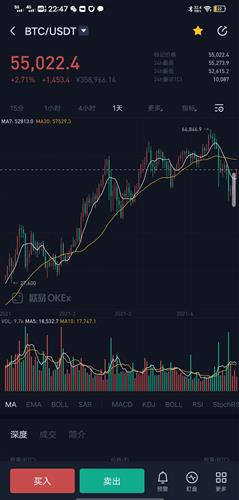 比特币全部行情k线图-比特币行情实时走势图情