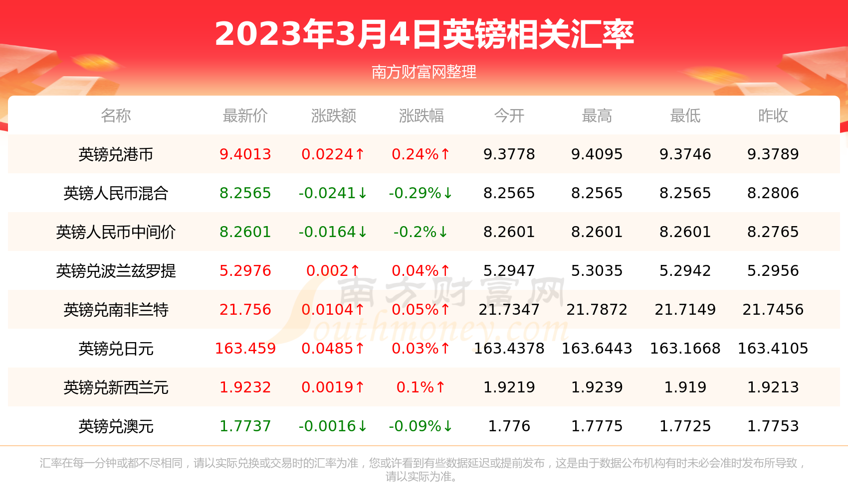 英镑人民币汇率换算-英镑人民币汇率换算走势