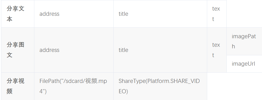 Telegram注册收不到验证码的简单介绍