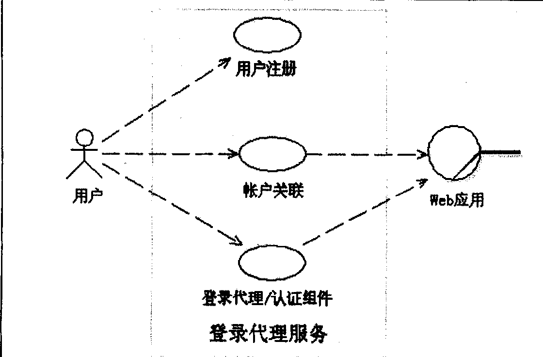 关于telegreat登陆代理免费的信息