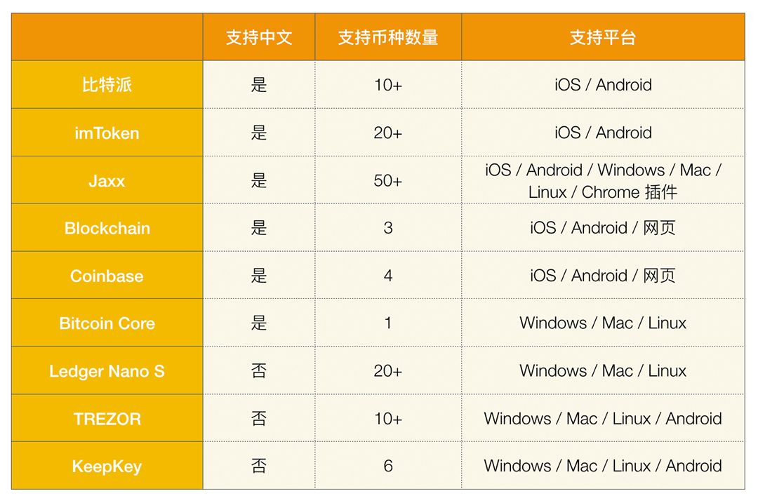 币圈大佬都用什么钱包-币圈大佬都用什么钱包支付