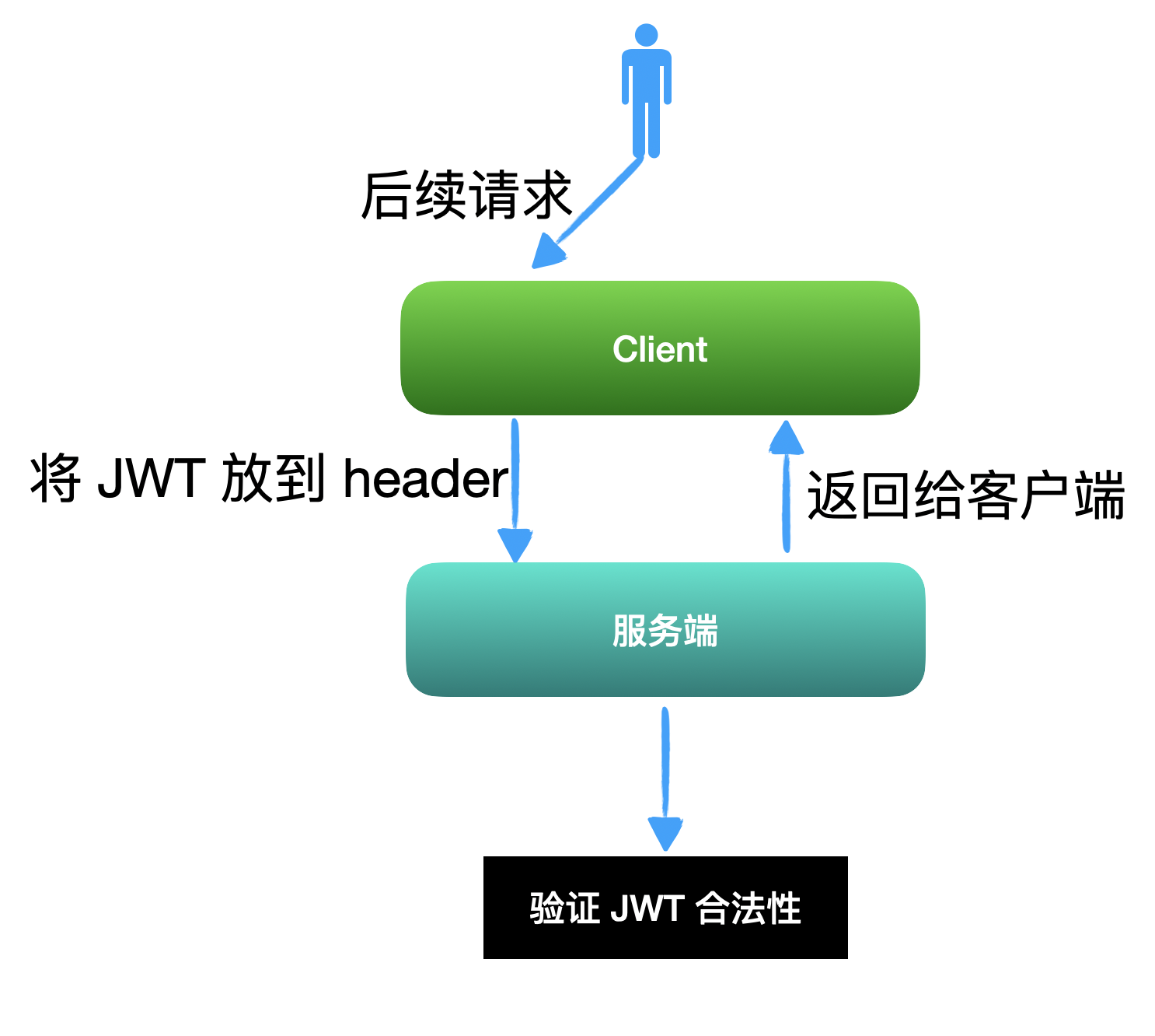 token登录-token登录器