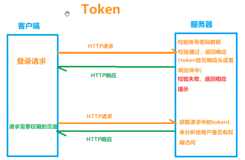 token登录-token登录器