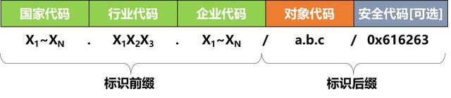 telegreat代码前缀-telegram代码怎么获取